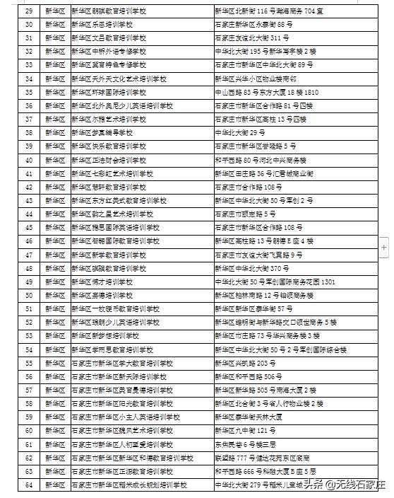 石家庄现在培训机构黑白名单,石家庄校外培训机构第二批黑名单