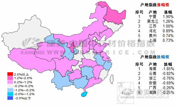 药材行情分析2018年9月,今日药材最新价格报表
