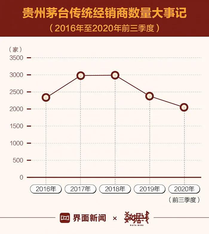 茅台经销商发展史,茅台经销商是不是印钞机