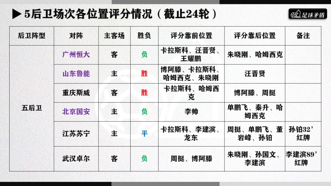 大连一方最新阵型,大连一方分析