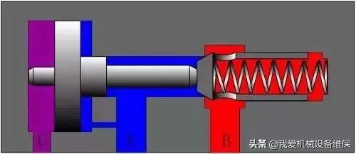 方向控制阀原理讲解,方向控制阀的操作方式有哪五种