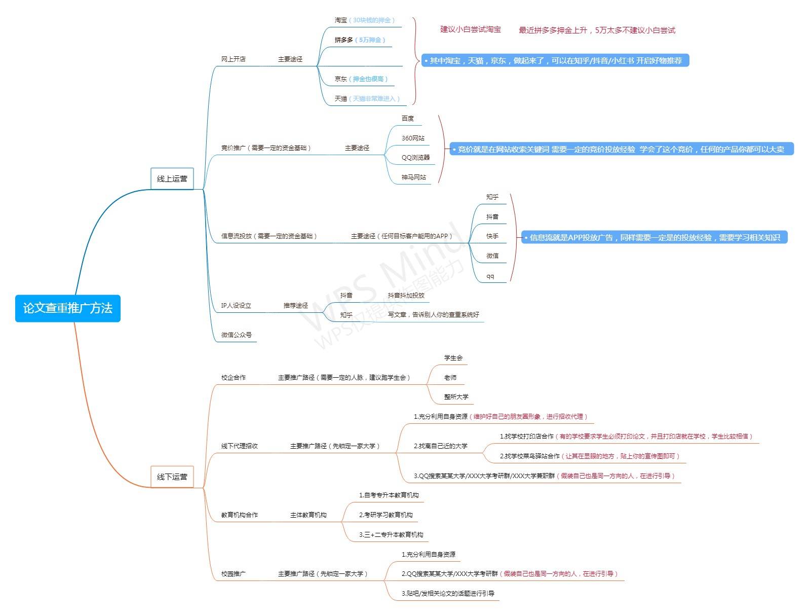 有什么偏门冷门的生意吗,2020有哪些偏门生意