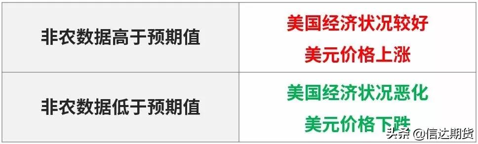 非农数据解读,一本不正经的分析