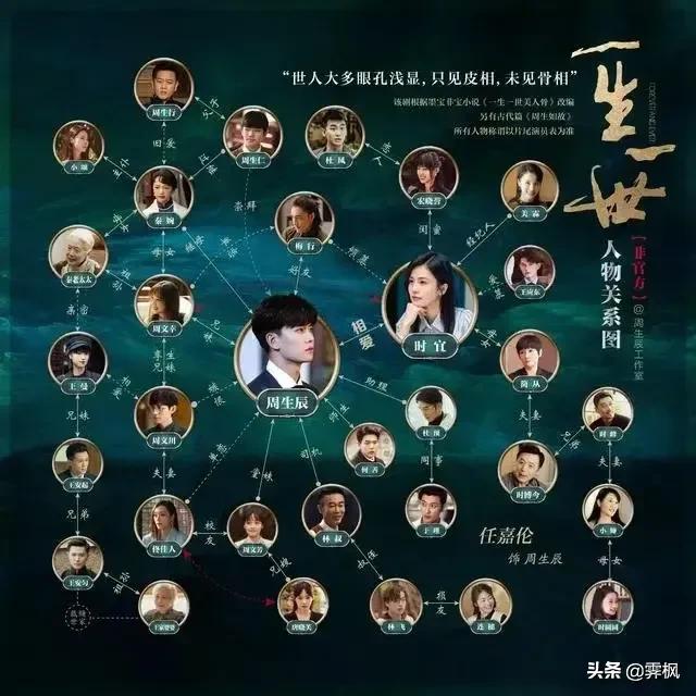 影视剧人物盘点系列,盘点四部精彩影视剧