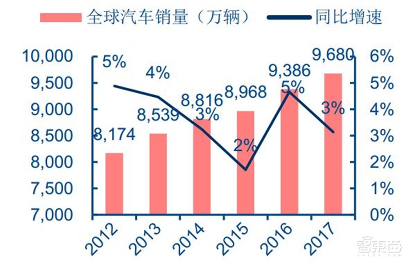 汽车芯片最新分析,国产汽车芯片产业链最全的公司