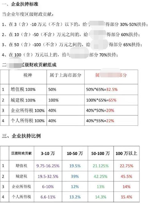 有什么方法可以让我每年少缴点税？
