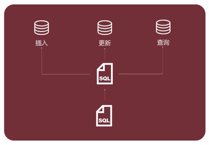 mybatisplusmapper文件映射错误问题,mybatis的mapper和xml文件怎么做映射