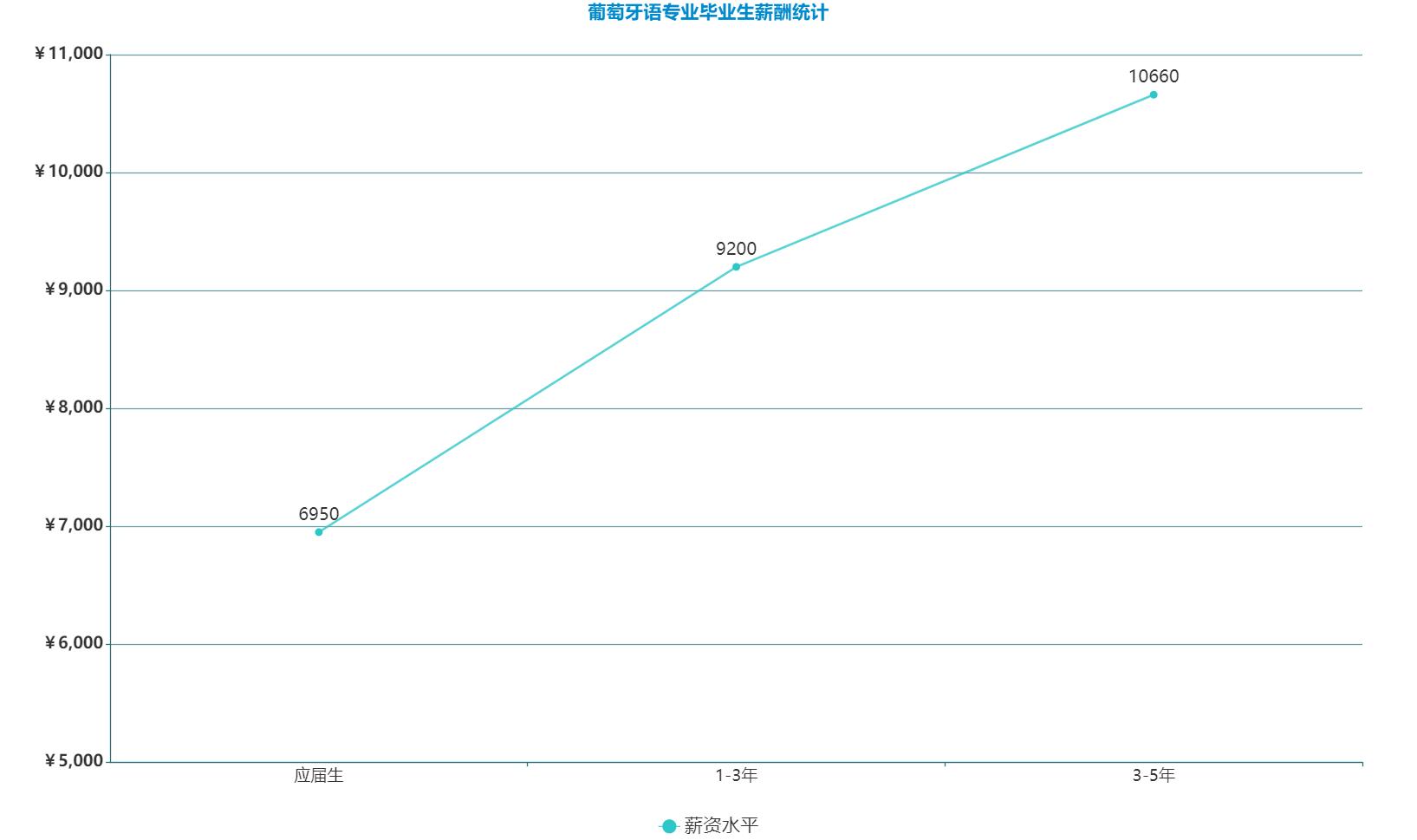 小语种未来的就业前景如何,九大小语种就业前景对比分析
