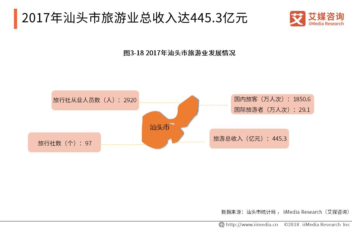 中国各城市商圈现状,商圈洞察