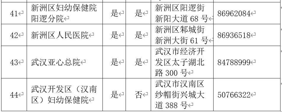 全国最好的助产医院有哪些,产检助产机构有哪些