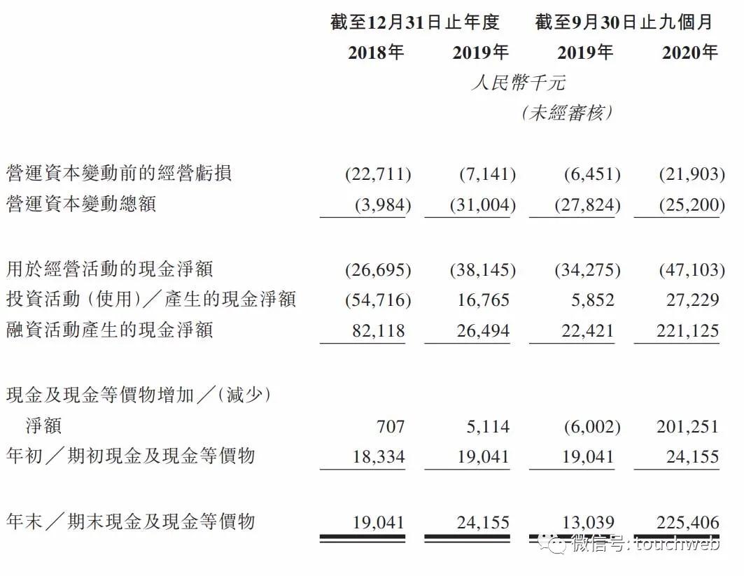贝康医疗深度分析,达安基因贝康医疗上市