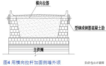 桥梁加固的最佳方法,桥梁加固的基本知识及常用方法