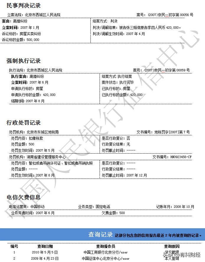 实用科普贴：如何查询你的个人征信（信用报告）？赶紧保存下来