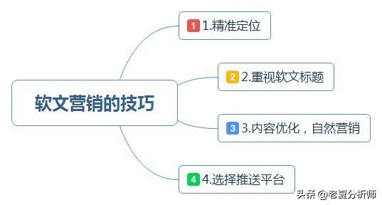 企业软文营销一键发布,企业如何做好软文营销