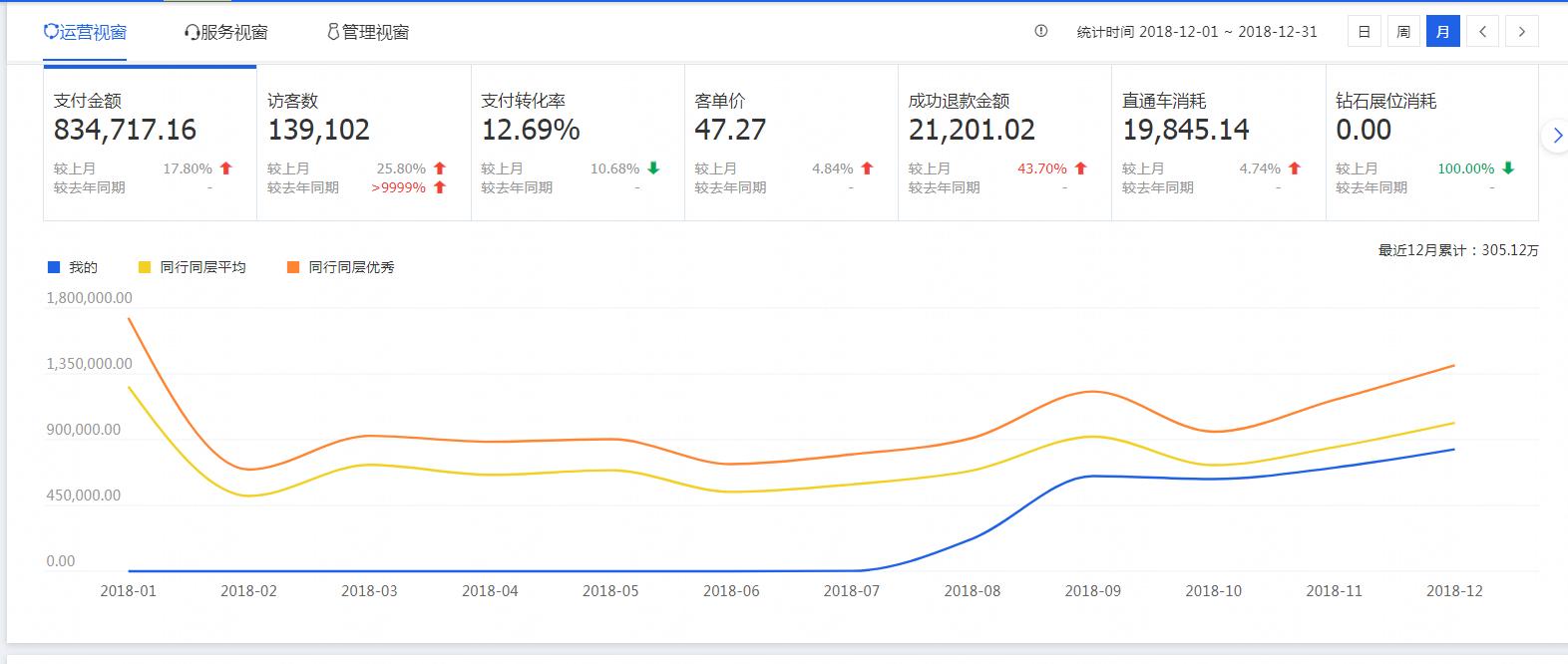 小程序1688怎么找货源一件代发,1688一件代发怎么找爆款源头厂家