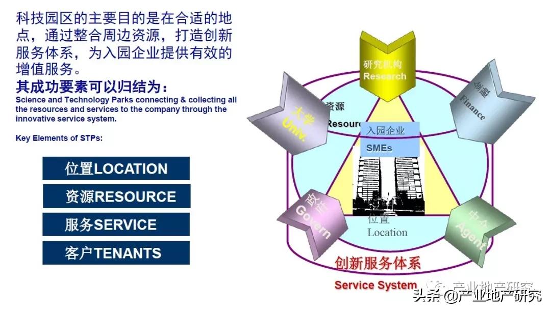 招商操盘思路,招商最需要的技能