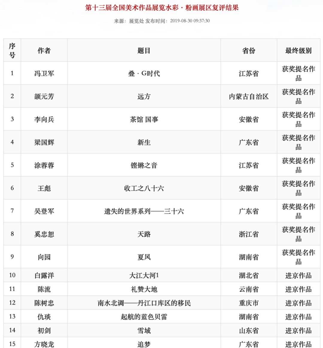 十三届全国美展陕西省入选结果,全国美展还在吗