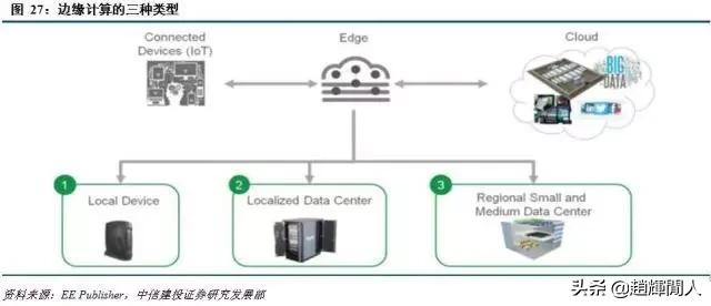 中信建投运营中心位置,中信建投5g投资方向