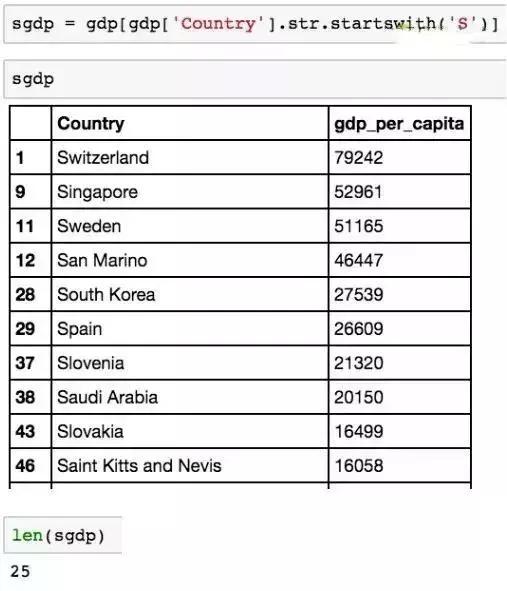 python执行sql语句的代码,python根据SQL生成Excel