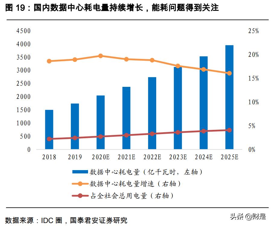 云计算控制节点算力,云计算加速碳中和时代早日到来