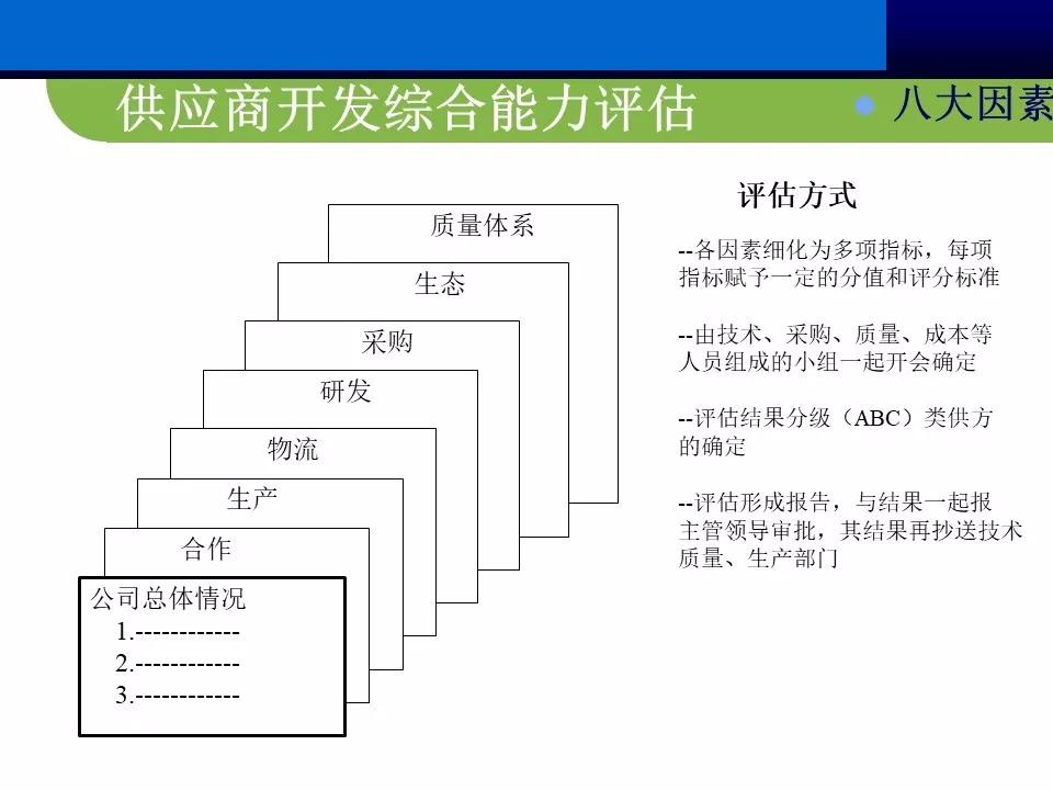 供应商质量管理总结ppt报告,供应商管理总结ppt