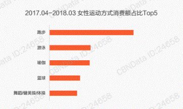 一条瑜伽裤千亿市值,瑜伽裤一年卖4个亿