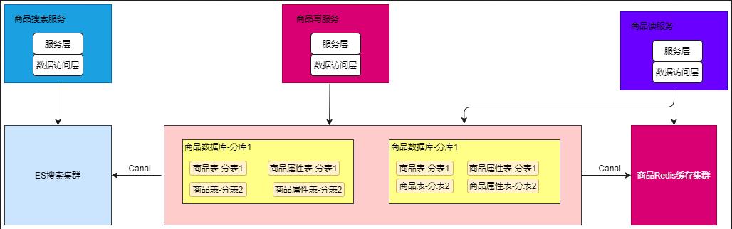 高并发怎么做,高并发为啥会使服务器不稳定