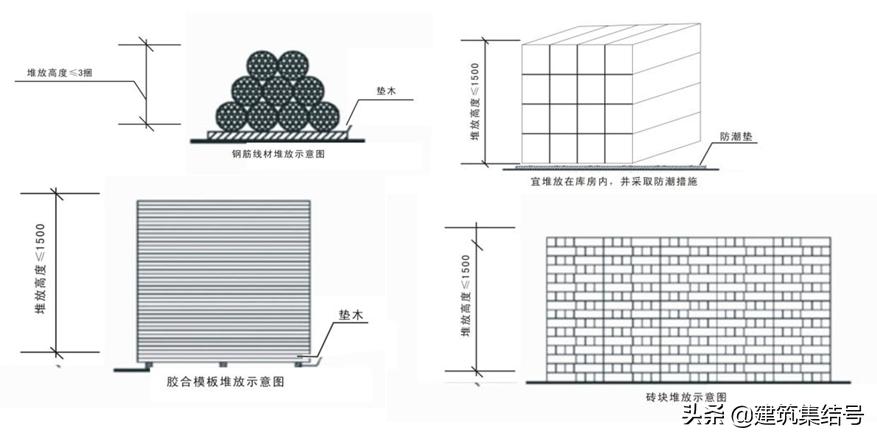 工地安全员必知标识,安全员施工现场安全管理图片