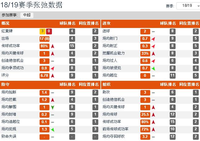 鲁能泰山队员张弛2020,张弛鲁能20年