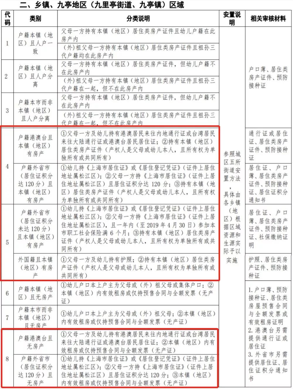 上海市入园政策,上海市非沪籍幼儿园入园信息