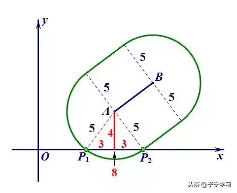 初中数学涉及到几种模型,初中数学基础模型讲解