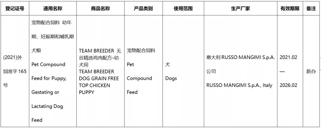 41款进口宠食新办或续展进入中国，含素力高、渴望、爱肯拿