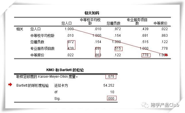 如何让数据变得适用因子分析法,如何做因子分析数据解读