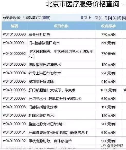 美国梅奥诊所和北京协和医院对比 (美国梅奥医院)