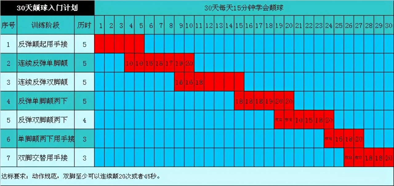 小孩足球颠球入门基本功,初学足球颠球技巧小学生