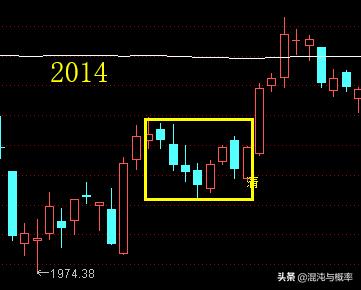 清明节后股市涨跌,清明节前后股票涨跌