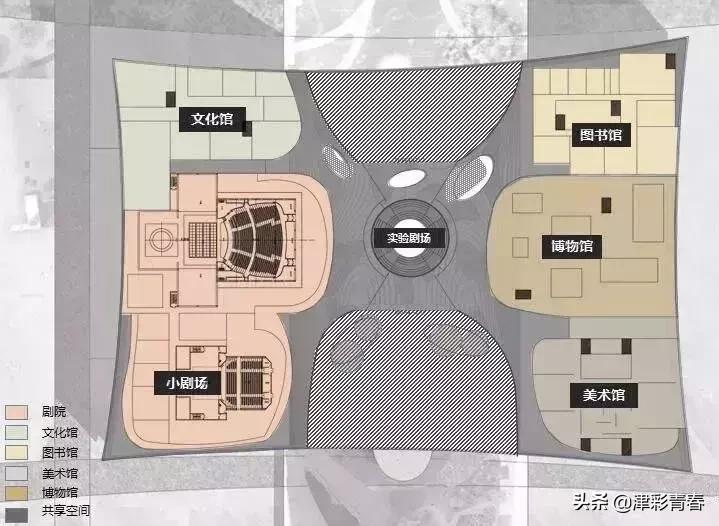 天津新文旅地标,天津文化中心建设照片