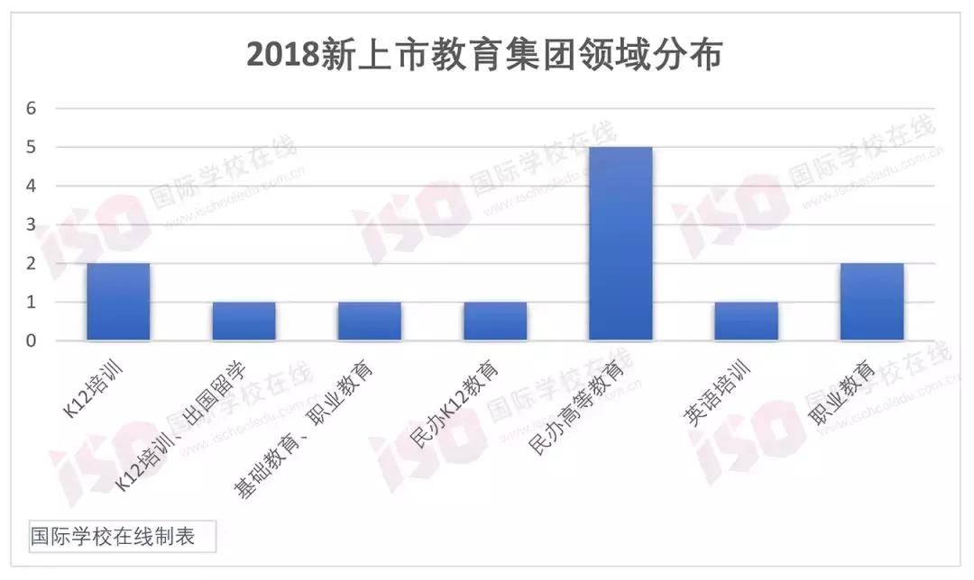 金太阳教育集团上市最新消息,高顿教育集团上市