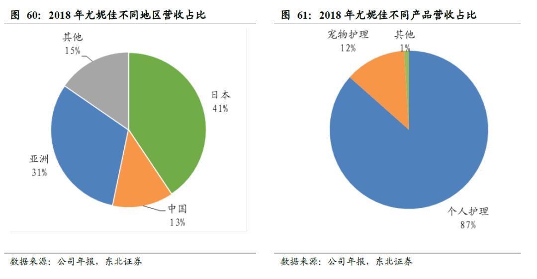 世界卫生巾市场规模,散装卫生巾和包装卫生巾