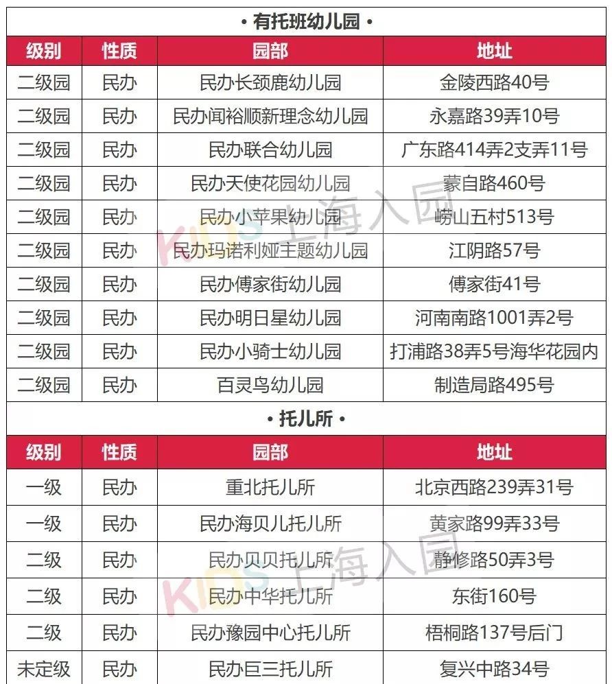 上海公立幼儿园托班收费,上海托幼一体化幼儿园托班收费