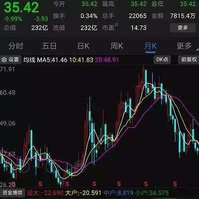 东阿阿胶爆蓝筹第一雷,对东阿阿胶股票的深度思考