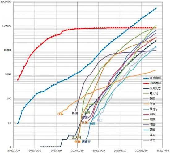 世界名画人物模仿搞笑,外国人恶搞画作