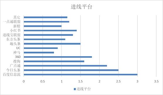 微商推广引流2018,微商推广引流干货