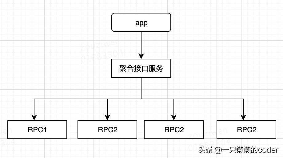 天猫如何制作多个首页,天猫如何策划主图详情页