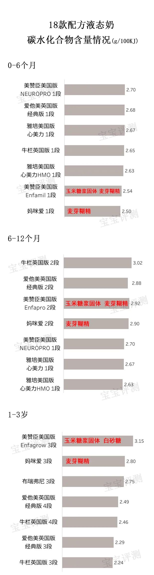 液态奶和奶粉的营养成分对比,最好的奶粉液态奶