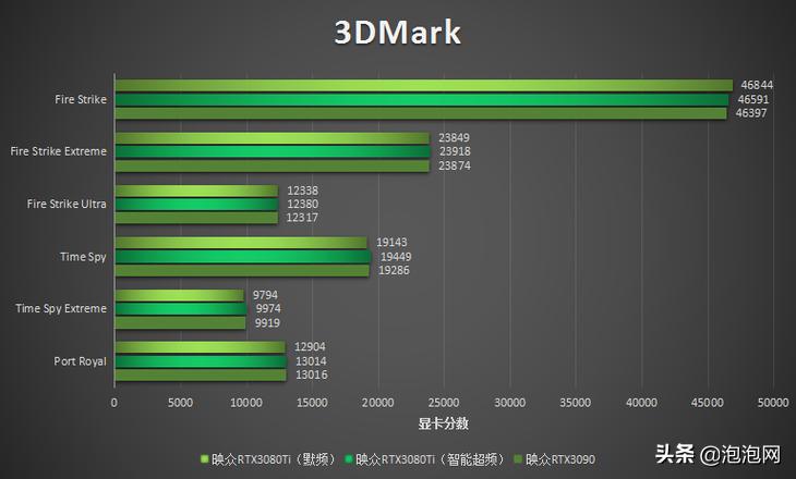 映众rtx3060游戏测试,映众rtx3090赛博朋克2077