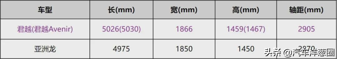 买到就是赚到省钱才是硬道理,买到就是赚到的车