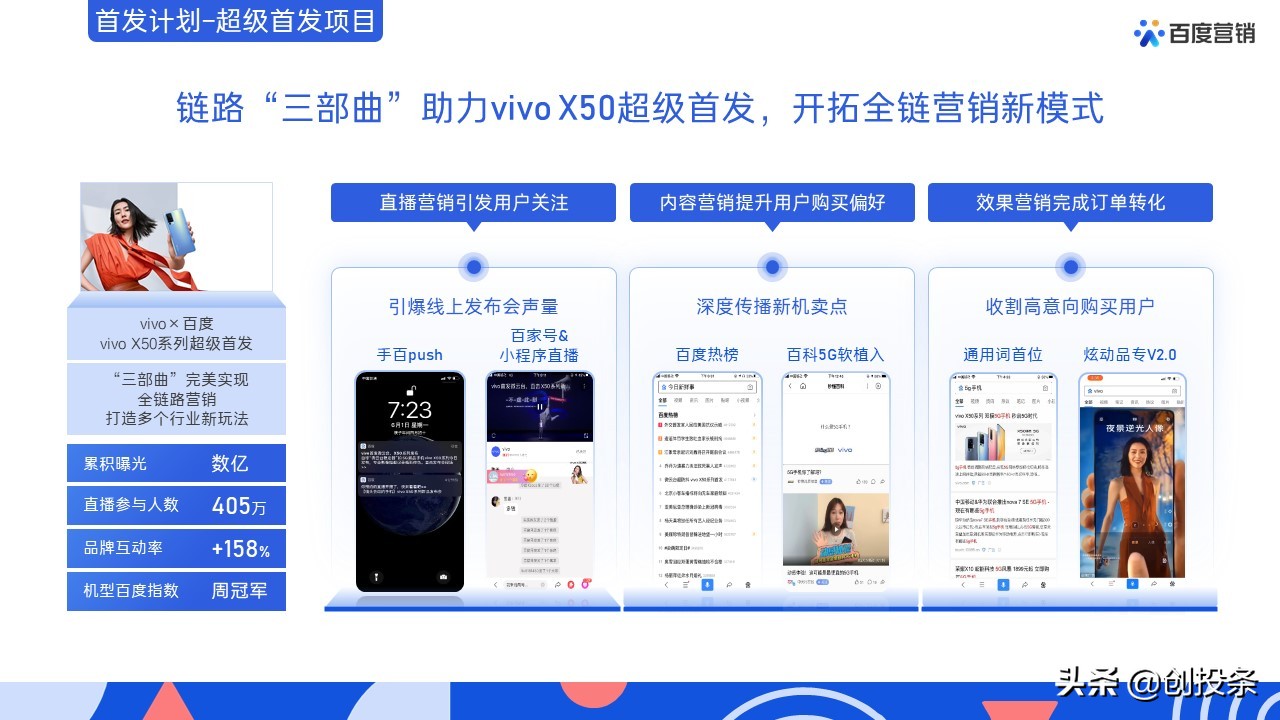 百度营销视频大全,百度推广营销通