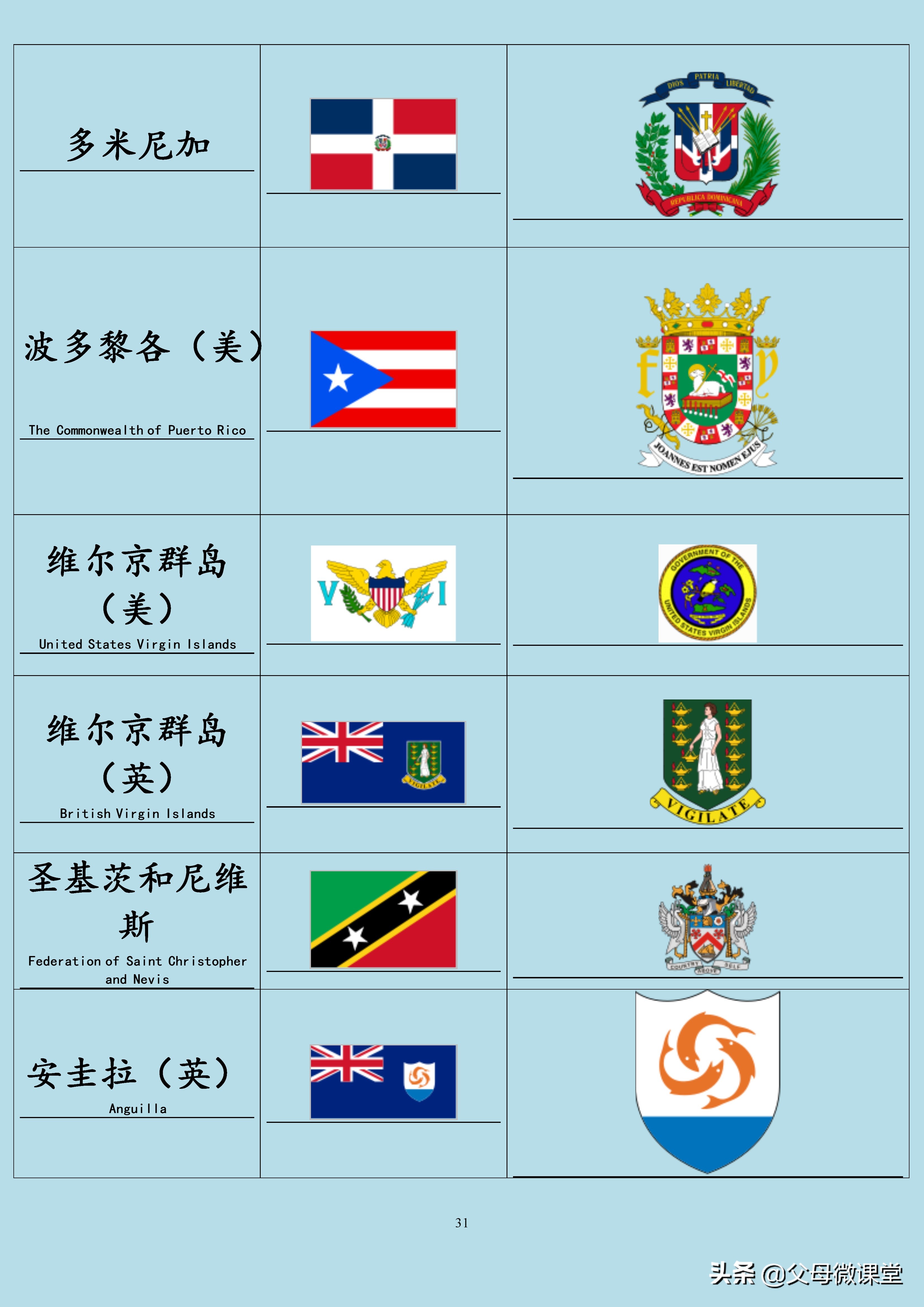 全球国家旗徽,世界各国旗合集