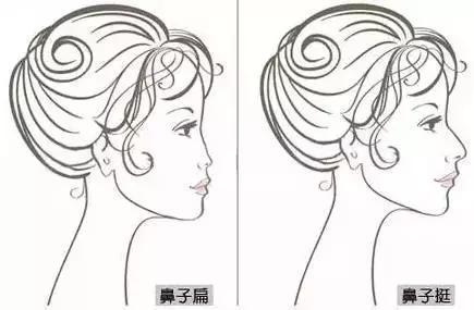 隆鼻能坚持到老吗,隆鼻的潜规则有哪些